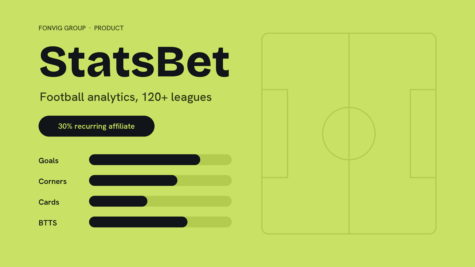 StatsBet: Football Analytics From Fonvig Group, Now With a 30% Recurring Affiliate Program